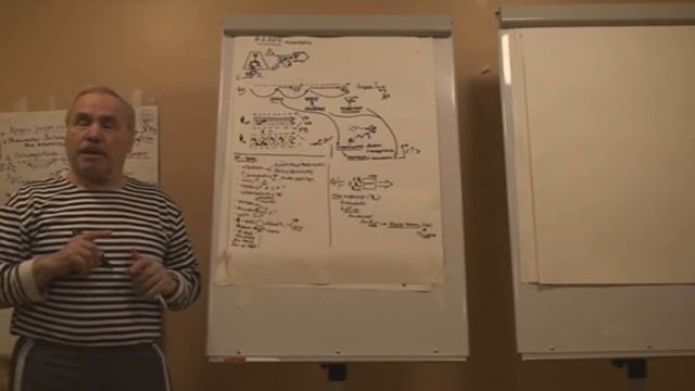 Мыслетехника и игротехника Деятельностный характер процесса игры Управленец 2010