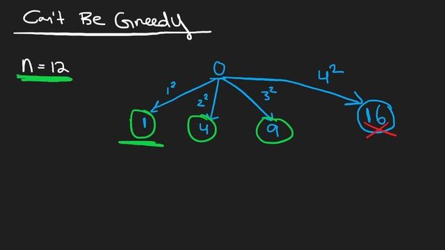 Perfect Squares - Dynamic Programming - Leetcode 279 - Python