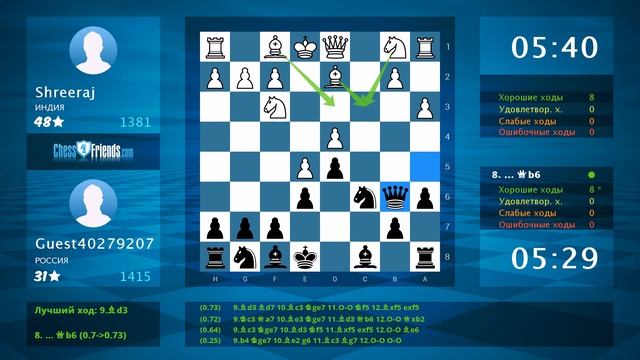 Chess Game Analysis: Shreeraj - Guest40279207 : 0-1 (By ChessFriends.com)