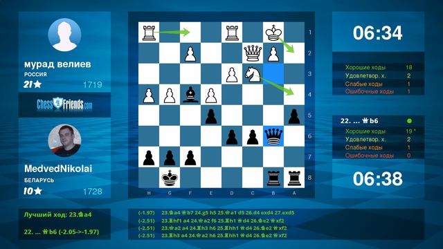 Chess Game Analysis: мурад велиев - MedvedNikolai : 0-1