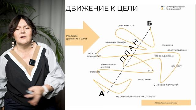 Урок 4. Какой опыт нужен чтобы стать успешным ведущим стратегических сессий?