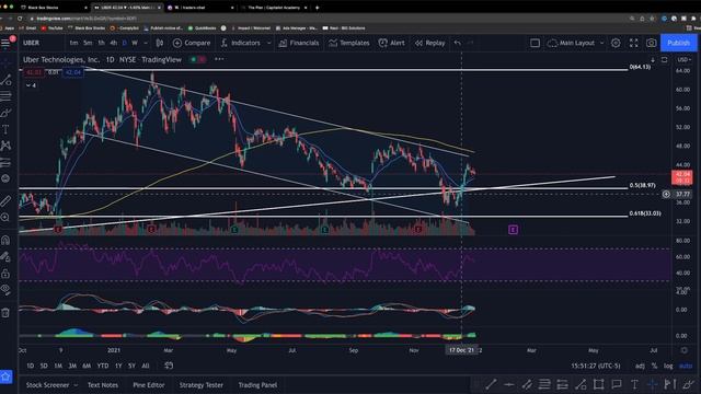 Stock Market Live Update - MAKE THE MOST OF 2022