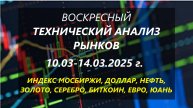Воскресный технический анализ рынков на неделю 10.03-14.03.2025 г.