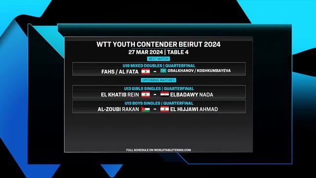 LIVE! | T4 | Day 2 | WTT Youth Contender Beirut 2024 | Session 1