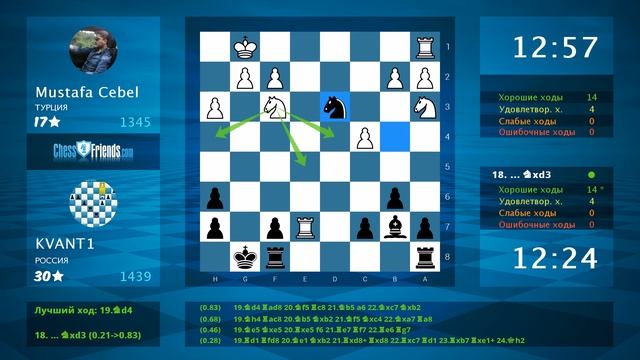 Chess Game Analysis: Mustafa Cebel - KVANT1 : 0-1 (By ChessFriends.com)