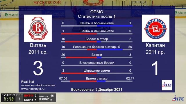 21.12.05 Витязь 11 - Капитан 11 ОПМО
