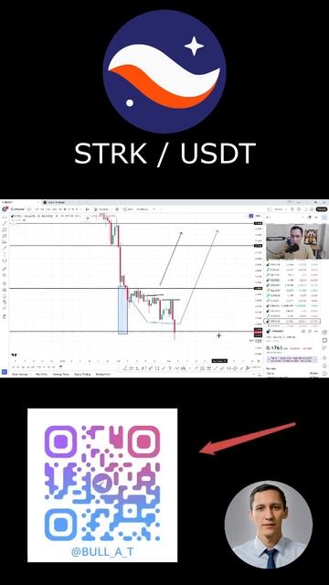 Как дела у токена Starknet (STRK) #shorts - аналитика, теханализ #инвестиции #strk #альткоины #btc