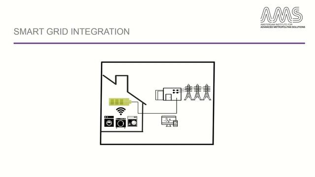 6 2 2 Smart Grids and Citizens