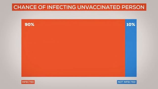 Measles Explained — Vaccinate or Not_