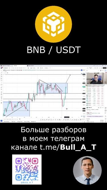 Куда пойдет Binance Coin (BNB) #2025 #shorts - аналитика, тех.анализ #инвестиции #bnb #binance