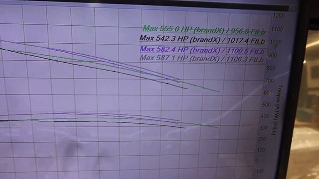 Choosing a turbo for your FIRST GEN Cummins. *HX35 TESTING*