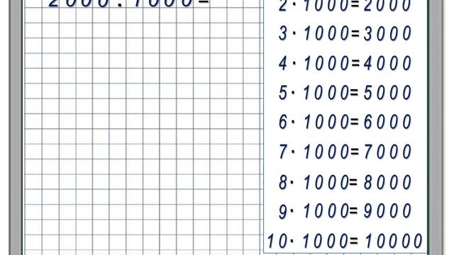 Увеличение и уменьшение числа в 1000 раз