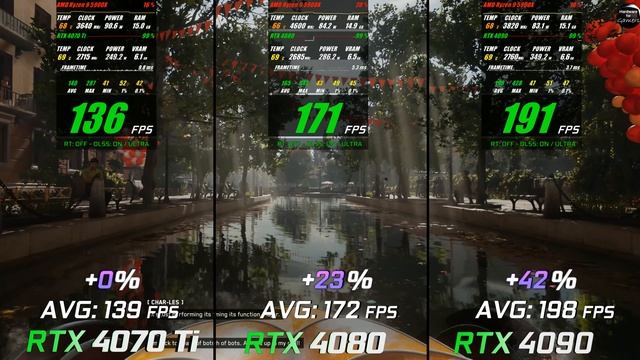 Atomic Hearts // RTX 4070 Ti vs RTX 4080 vs RTX 4090 // Benchmark - Test // 1K - 2K - 4K