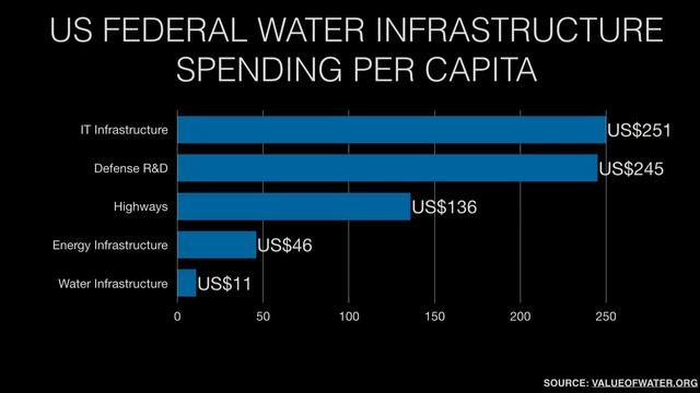 We need to track the world's water like we track the weather | Sonaar Luthra