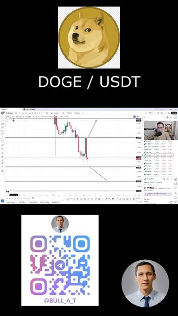 Куда дальше пойдет DOGE #shorts - технический анализ #инвестиции #dogecoin #doge #альткоины