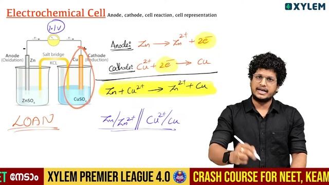 Plus Two Chemistry - Public Exam - Express Revision | Xylem Plus Two
