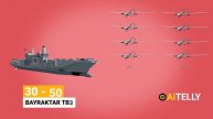 TB3 Bayraktar drone Turkey How it works #drones #tb3 #aircraftcarrier