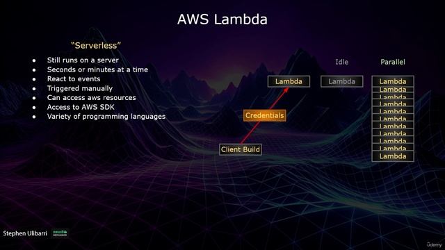 45 Serverless