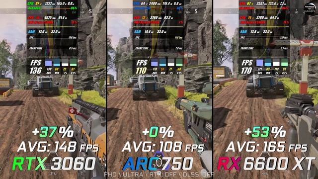 RTX 3060 vs Intel Arc 750 vs RX 6600 XT / Test in 7 Games / Benchmark / 1080p