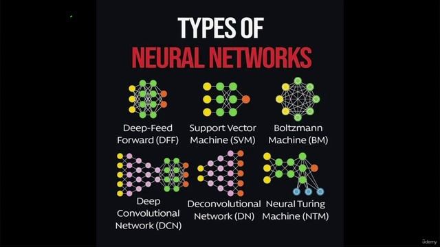 1. What is Deep Learning