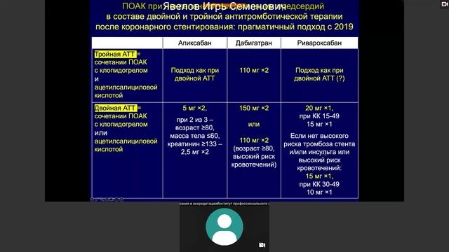 Явелов И. С. Диспансерное наблюдение пациентов с фибрилляцией предсердий