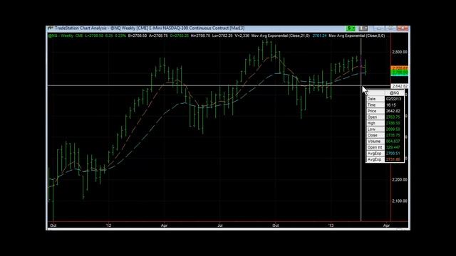 Markets are starting to crack?