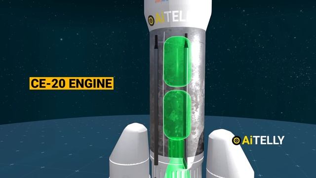 Lunar Orbitor Chandrayaan 3 How it Works #3d