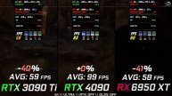 RTX 3090 Ti vs RTX 4090 vs RX 6950 XT Test in 8 Games //4K // Benchmark