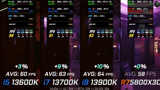 Intel i5 13600K  vs i7 13700K vs  i9 13900K vs Ryzen 7 5800X3D / Test in 7 Games / 1440p /  RTX 3070