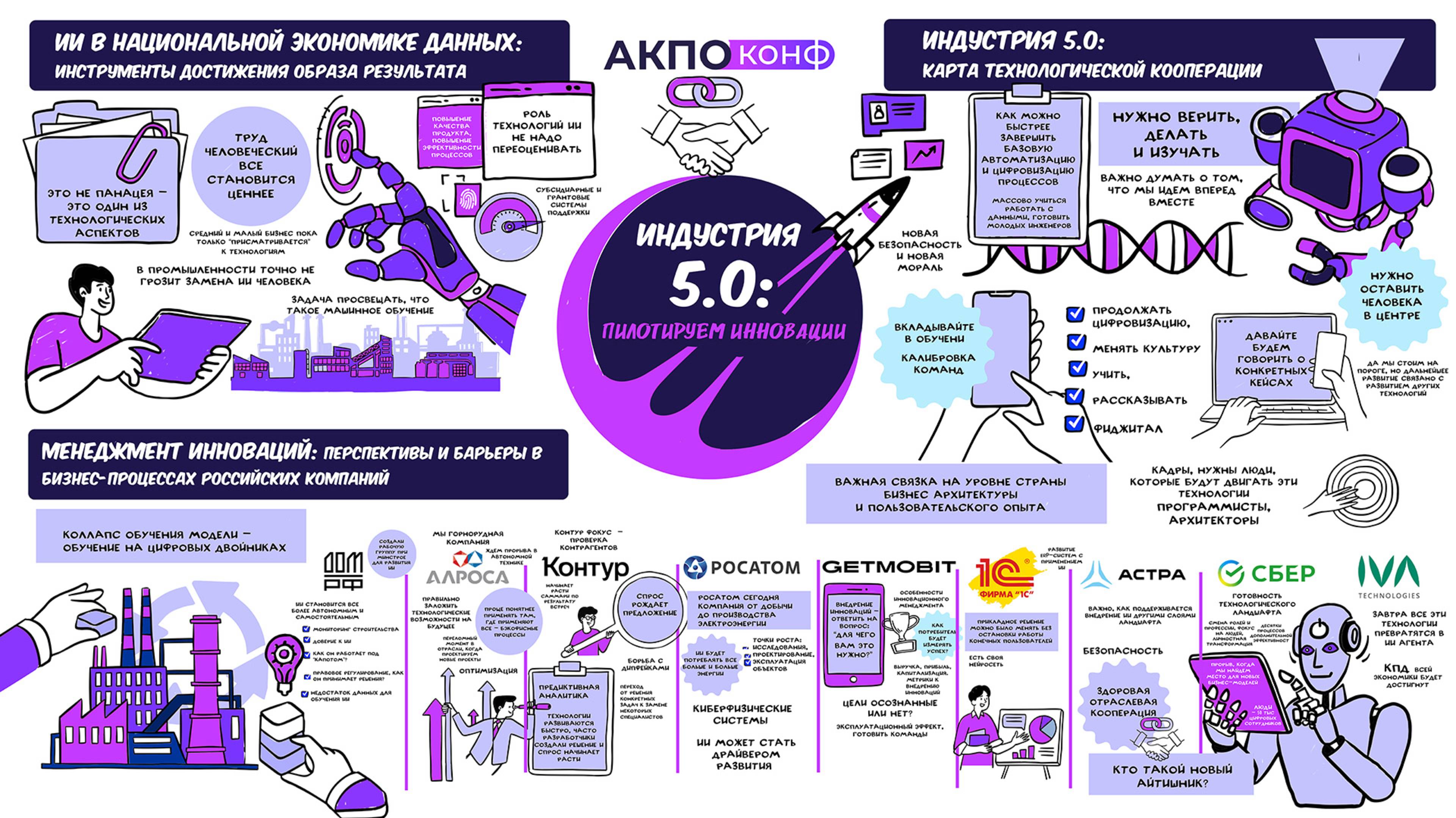 АКПОКонф_Индустрия 5.0