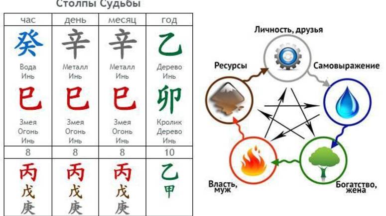 живи в потоке своей энергии