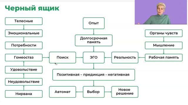 М1.Б3.У10_Т_Спрос и потребность