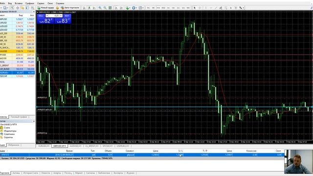 09.12.2016 GBPUSD Перезаход после стопа