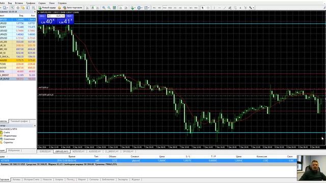 GBPUSD К чему приводит не выставленный тейк-профит