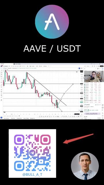 Куда же пойдет AAVE в марте - аналитика,теханализ #shorts #криптовалюта #aavecoin #инвестиции #btc