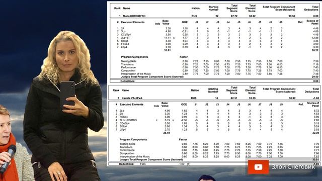 ИТОГИ КОРОТКОЙ - Девушки. Юниорское Гран-При в Куршевеле 2019