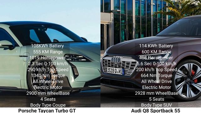 2024 Porsche Taycan Turbo GT vs 2024 Audi Q8 Sportback 55