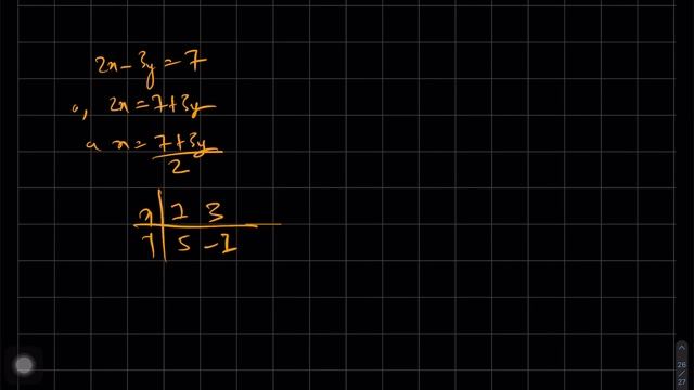 175 Graphical Method (Example) in NEPALI | Class 9 C Math in NEPALI | Linear Equation in NEPALI