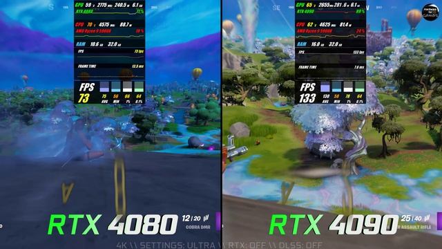 RTX 4080 vs RTX 4090 // Test in 7 Games // 4K // Benchmark