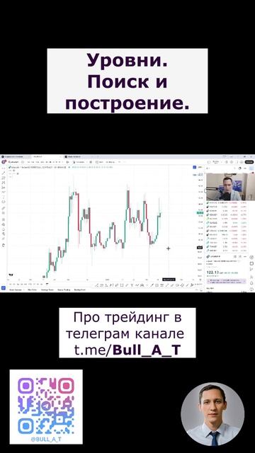 Уровни в трейдинге. Поиск и построение #shorts #криптовалюты #теханализ #уровни #инвестиции
