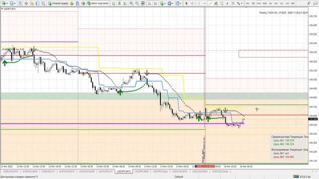 Торговый план рынка FOREX на 16.11.2020 в 11:05 ( МСК )