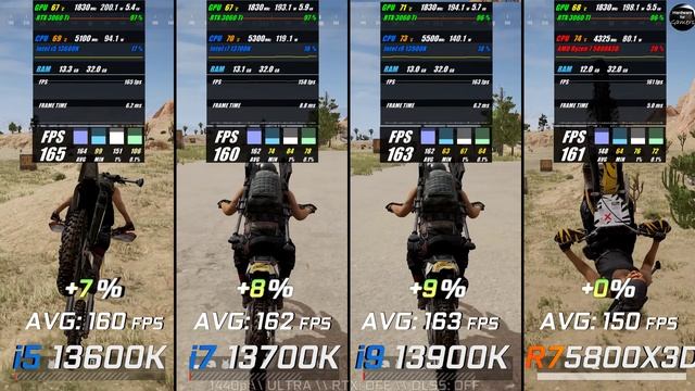 Intel i5 13600K vs i7 13700K vs i9 13900K vs Ryzen 7 5800X3D / Test in 7 Games / RTX 3060 Ti / 1440p