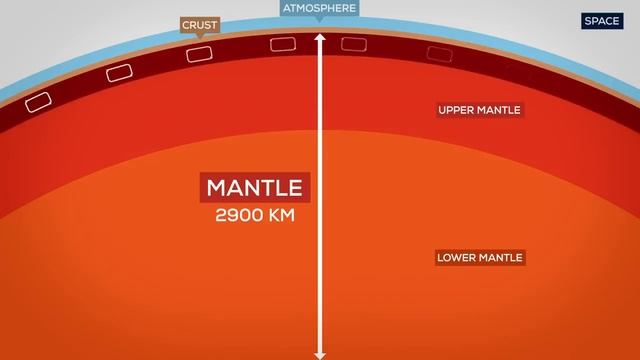 Everything You Need to Know About Planet Earth