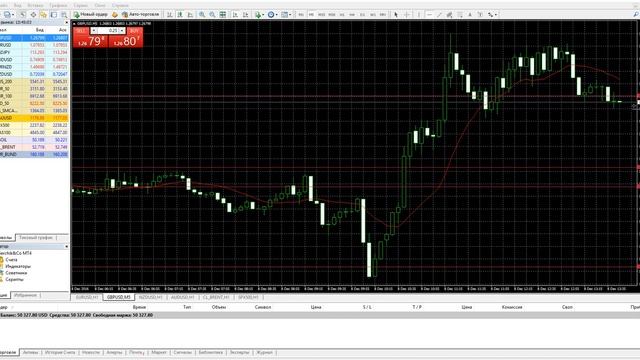 GBPUSD цена отработала ожидания