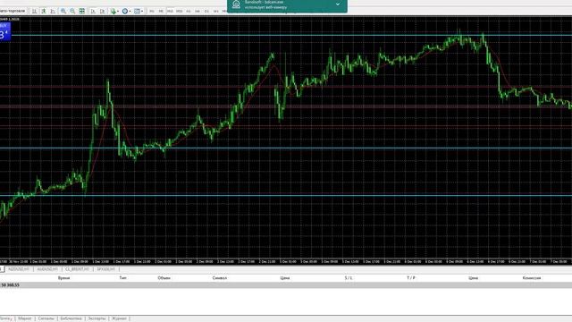 Анализ пары GBPUSD 8 декабря 2016