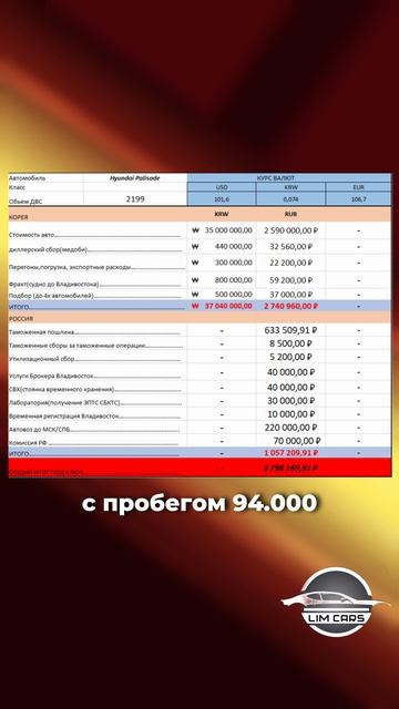 Актуальные цены на автомобили из Кореи под ключ в РФ💪🏻