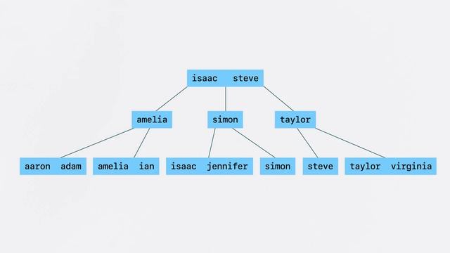 0041. B Tree overview