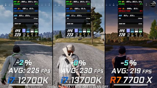 Intel i7 12700K  vs i7 13700K vs Ryzen 7 7700X // Test in 8 Games //1440p