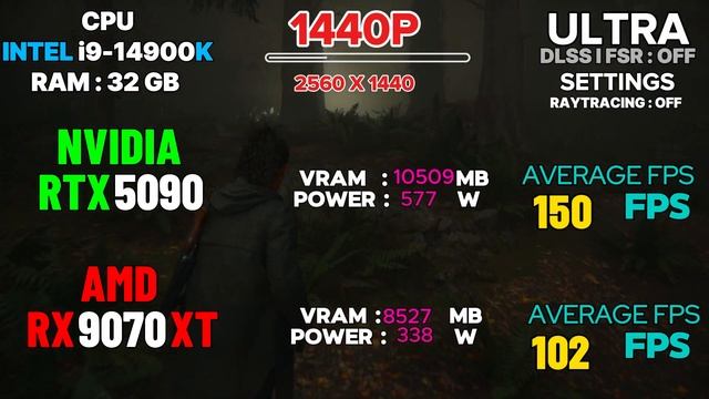 RX 9070 XT VS RTX 5090 : TEST IN 20 GAMES