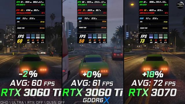 RTX 3060 Ti vs RTX 3060 Ti GDDR6X vs RTX 3070 / Test in 7 Games / Benchmark / QHD